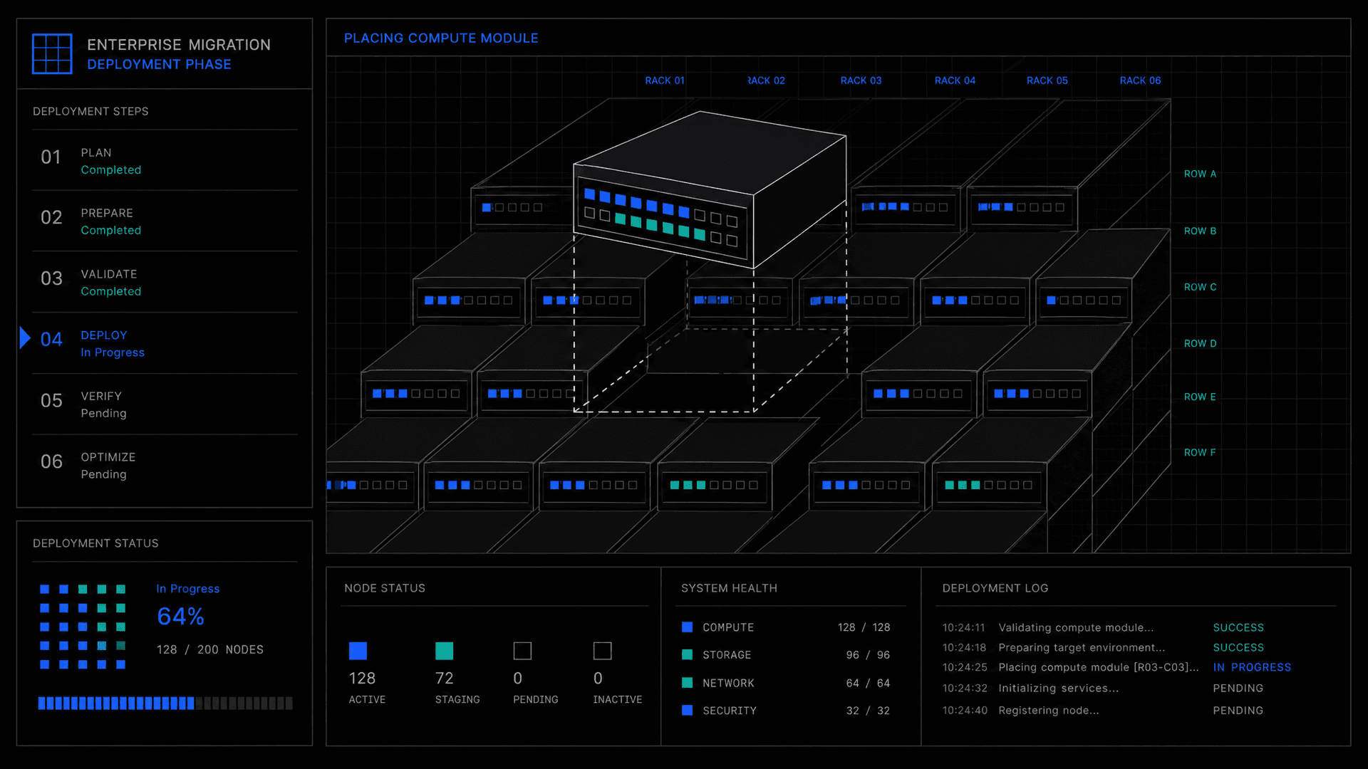 Deploy phase visualization
